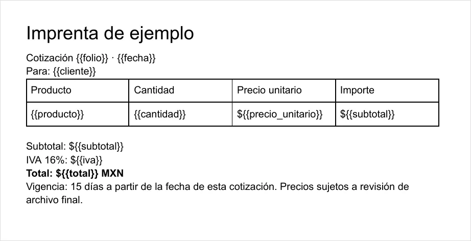 Plantilla de cotización en Google Docs con los campos entre llaves dobles