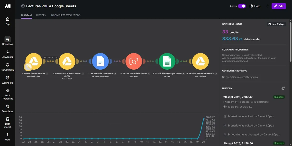 Panel del escenario con el consumo de créditos y el historial de ejecuciones