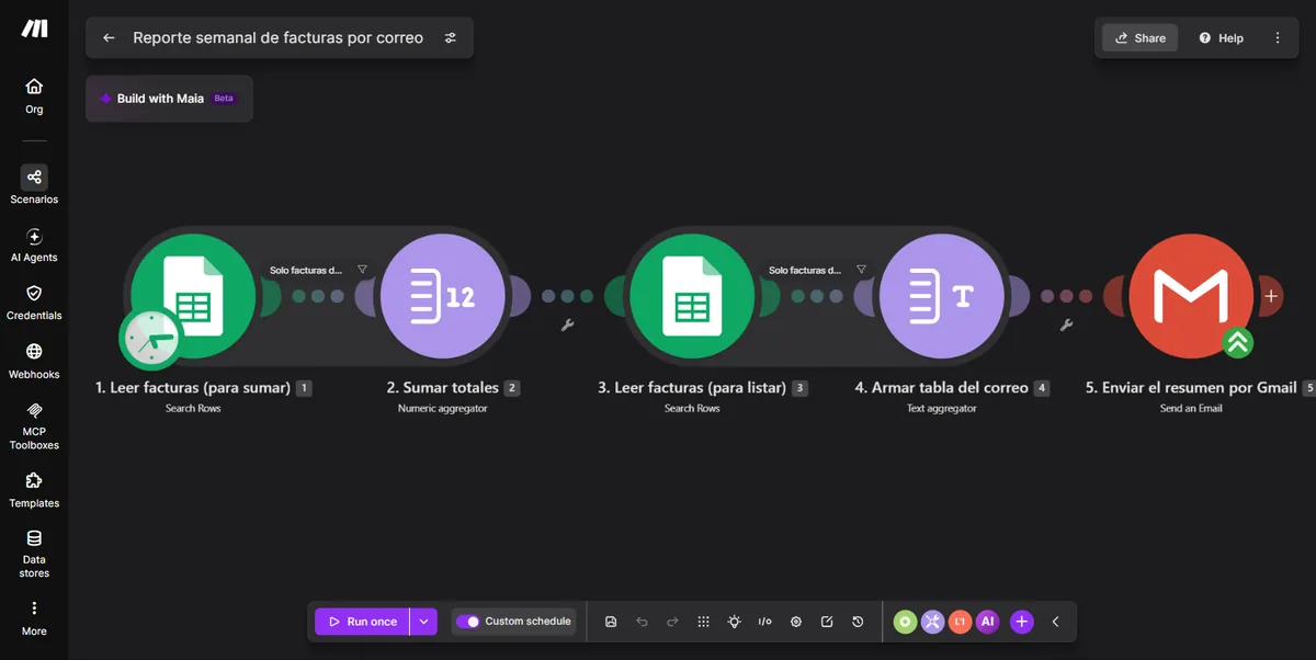 El escenario de Make.com con sus cinco módulos: dos lecturas de Google Sheets, dos agregadores y Gmail